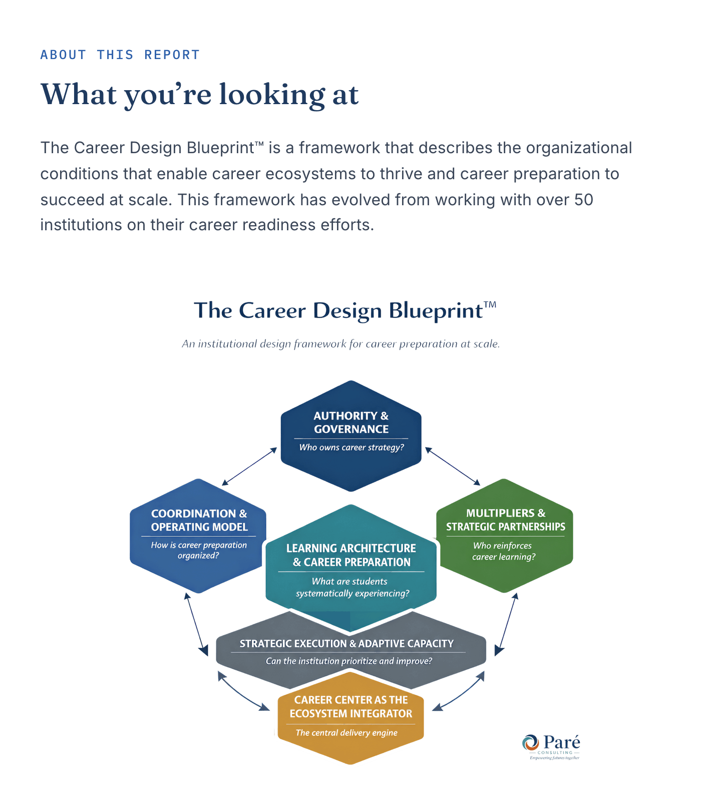 A page of the Scorecard report: what you're looking at, the six-domain framework